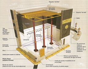 The location of the Ka'ba pillars in relation to other parts and fixtures of the Ka'ba.