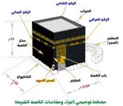 The position of Shadharwan among other parts and belongings of the Ka'ba.